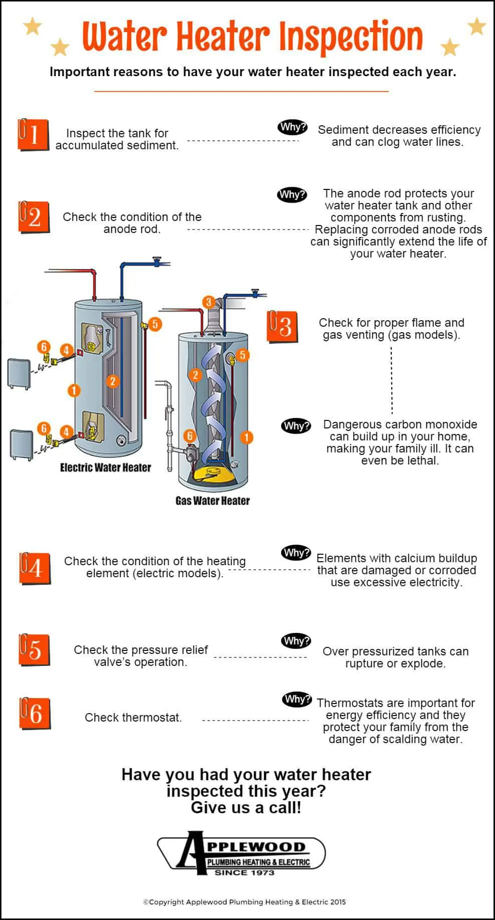 Close view of a gas water heater inspection area